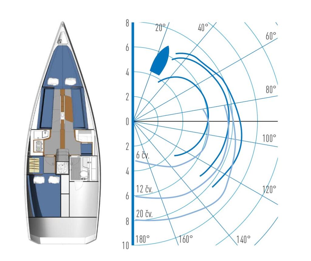 Sailing yacht 